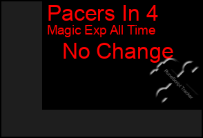 Total Graph of Pacers In 4