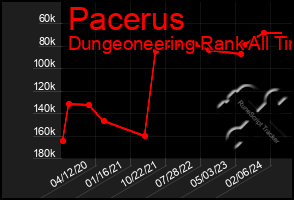 Total Graph of Pacerus