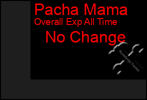 Total Graph of Pacha Mama