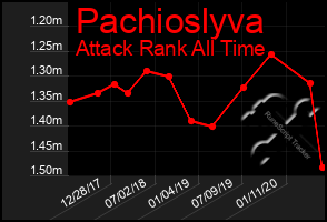 Total Graph of Pachioslyva