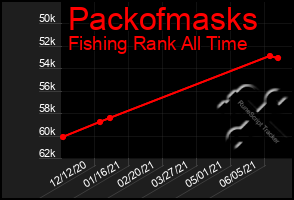 Total Graph of Packofmasks