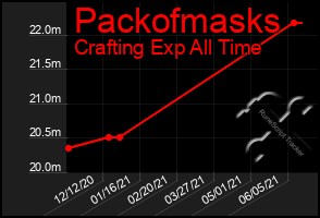 Total Graph of Packofmasks