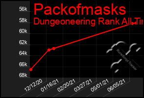 Total Graph of Packofmasks