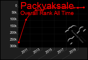 Total Graph of Packyaksale