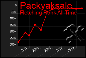 Total Graph of Packyaksale