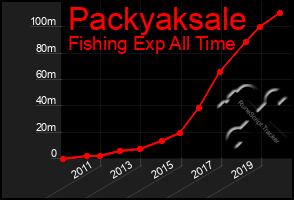 Total Graph of Packyaksale