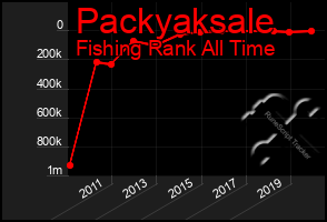 Total Graph of Packyaksale