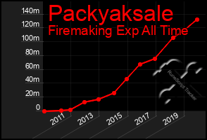 Total Graph of Packyaksale