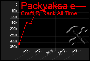 Total Graph of Packyaksale