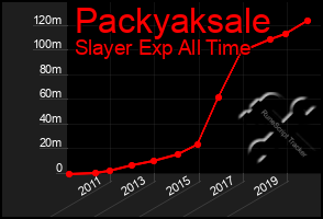 Total Graph of Packyaksale