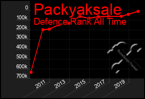 Total Graph of Packyaksale