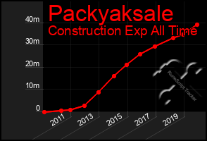 Total Graph of Packyaksale