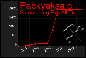 Total Graph of Packyaksale