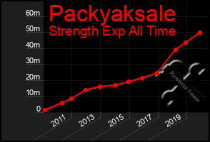 Total Graph of Packyaksale