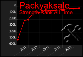 Total Graph of Packyaksale