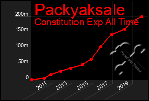 Total Graph of Packyaksale