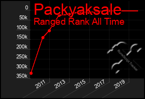 Total Graph of Packyaksale