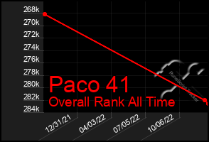 Total Graph of Paco 41