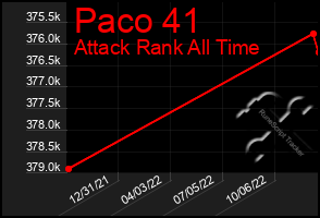 Total Graph of Paco 41