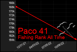 Total Graph of Paco 41