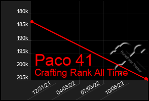 Total Graph of Paco 41