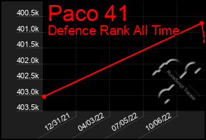 Total Graph of Paco 41