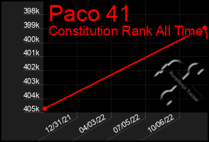 Total Graph of Paco 41