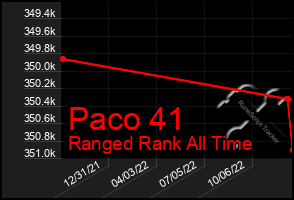 Total Graph of Paco 41