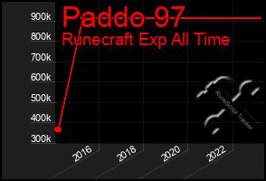 Total Graph of Paddo 97
