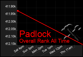 Total Graph of Padlock