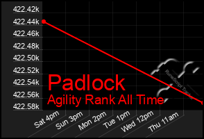 Total Graph of Padlock