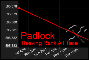 Total Graph of Padlock