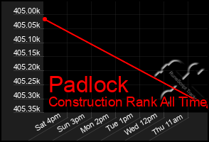 Total Graph of Padlock