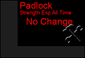 Total Graph of Padlock