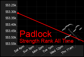 Total Graph of Padlock