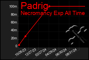 Total Graph of Padrig