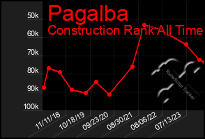 Total Graph of Pagalba