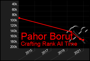 Total Graph of Pahor Borut