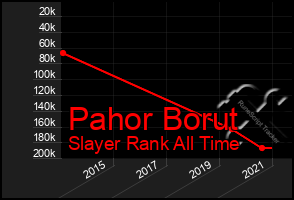 Total Graph of Pahor Borut