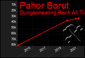 Total Graph of Pahor Borut