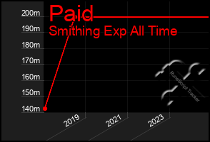 Total Graph of Paid