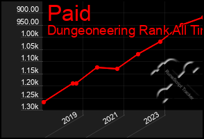 Total Graph of Paid