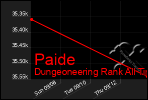 Total Graph of Paide