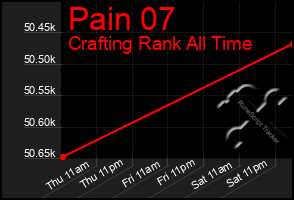 Total Graph of Pain 07