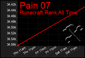 Total Graph of Pain 07