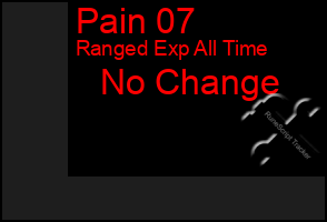 Total Graph of Pain 07