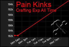 Total Graph of Pain Kinks