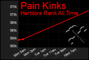 Total Graph of Pain Kinks