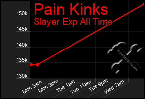 Total Graph of Pain Kinks