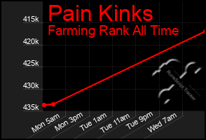 Total Graph of Pain Kinks